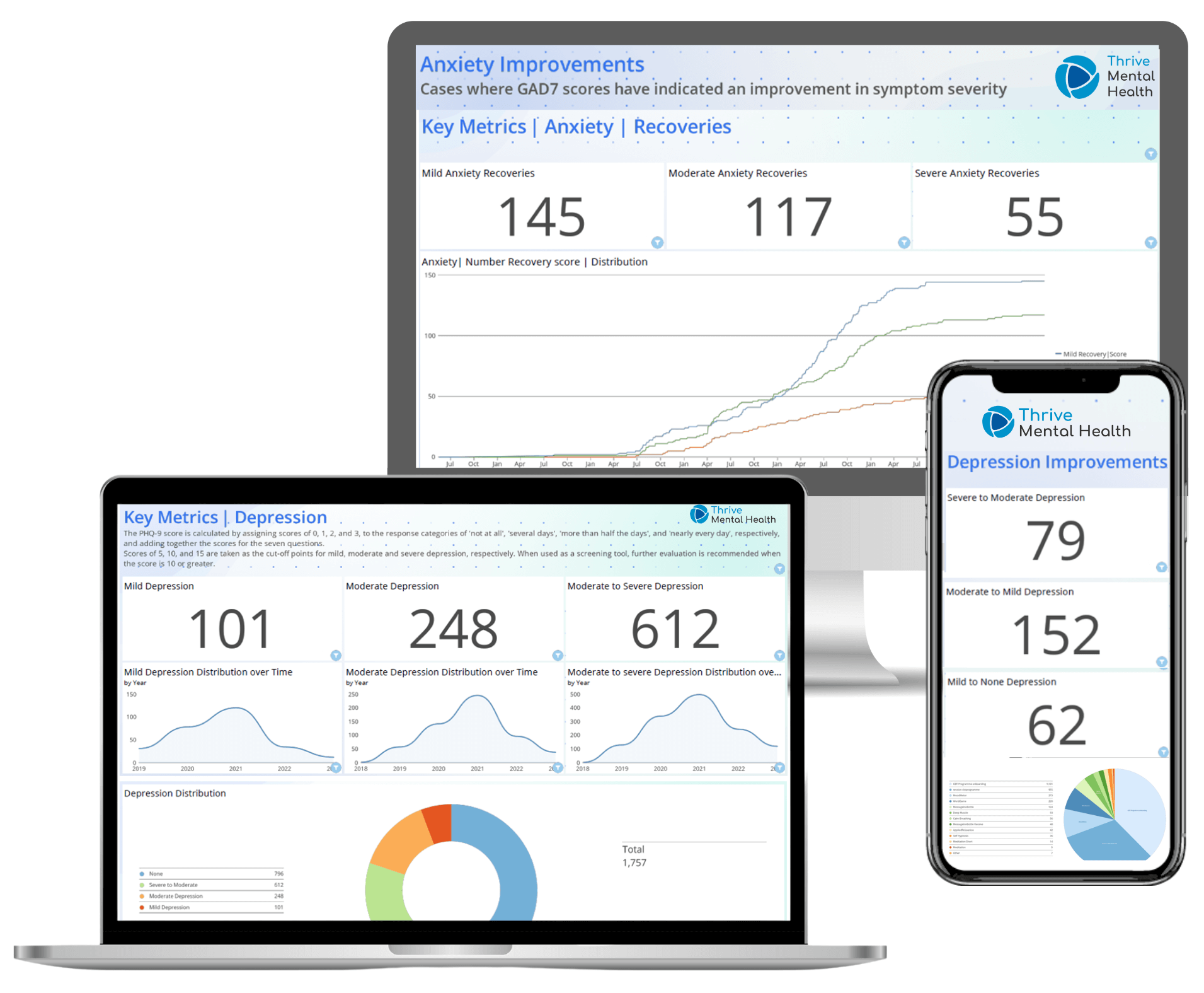 Measurable Outcomes