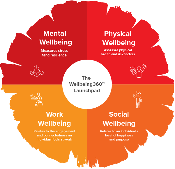 health and wellbeing launchpad